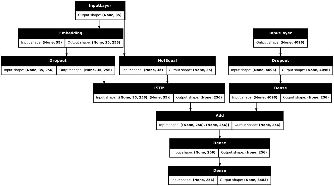 Image Caption Generator model architecture